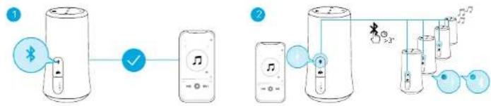soundcore Flare 2 - Assurer la connexion aux enceintes secondaires : - 2