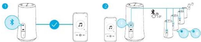 soundcore Flare 2 - 連線至次要揚聲器: - 2