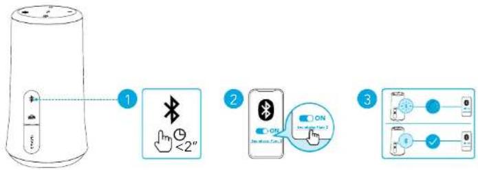 soundcore Flare 2 - Mise sous/hors tension - 2