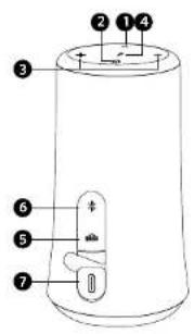soundcore Flare 2 - Legenda - 1