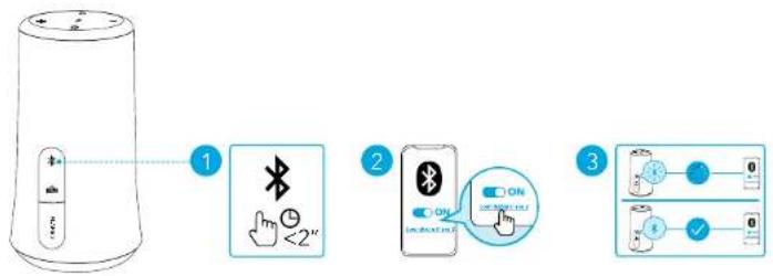 soundcore Flare 2 - Bluetooth γιν - 1