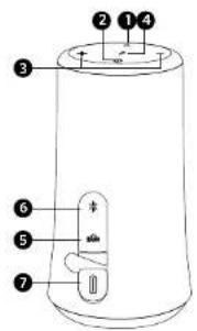 soundcore Flare 2 - W skrócie - 1