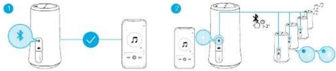 soundcore Flare 2 - Verbinden met secundaire luidsprekers: - 2