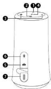 soundcore Flare 2 - Récapitulatif - 1