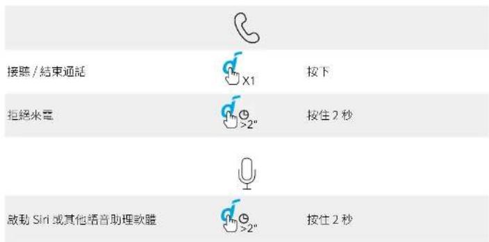 soundcore Flare 2 - 按鈕控制項 - 6