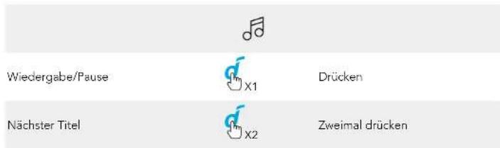 soundcore Flare 2 - Bedienelemente - 1