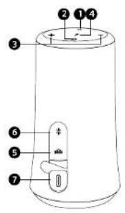 soundcore Flare 2 - Gyors áttekintés - 1