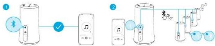 soundcore Flare 2 - Připojení k doplňkovým reproduktorům: - 2