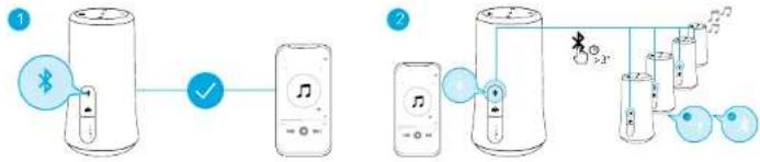 soundcore Flare 2 - A másodlagos hangszórók csatlakoztatása: - 2