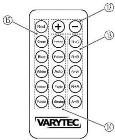 Varytec LED Ball - Connexions et éléments de commande - 2