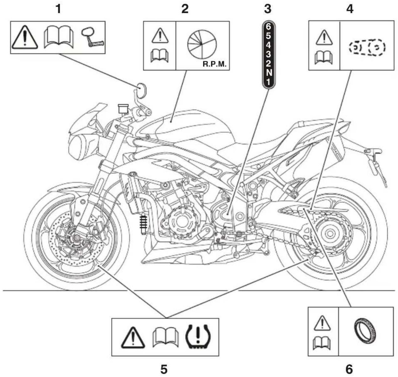 TRIUMPH Speed Triple 1050 RS (2021) - Emplacements des étiquettes d'avertissement - 1