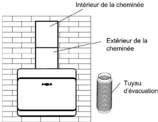 SCHNEIDER SCHD2A90EBV - INSTALLATION : - 4