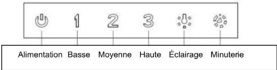 SCHNEIDER SCHD2A90EBV - Interrupteur de commande tactile - 1