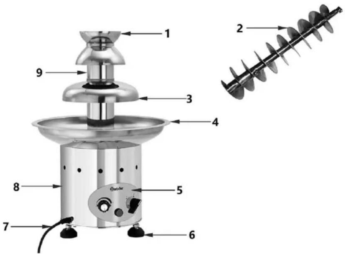 BARTSCHER SB 3251 - Éléments de l'appareil - 1