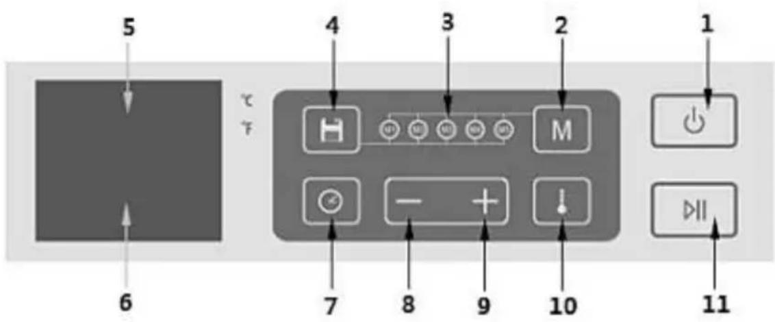 BARTSCHER SV G16L - Panneau de commande / Fonctions des touches et des affichages - 1