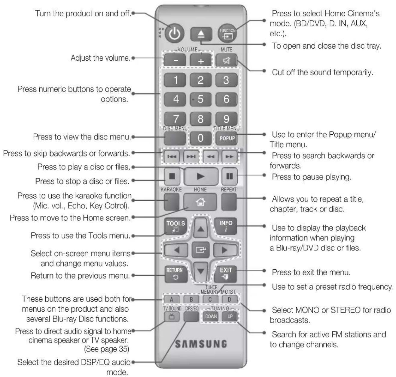 SAMSUNG HTH5550WK - Remote Control - 1