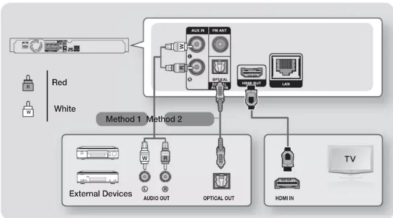SAMSUNG HTH5550WK - Connecting to a TV and External Devices - 1