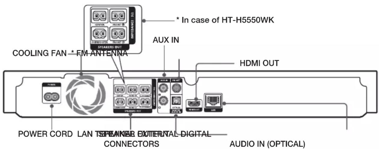 SAMSUNG HTH5550WK - Rear Panel - 1