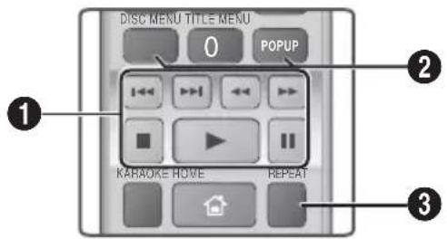 SAMSUNG HTH5550WK - Buttons on the Remote Control used for Video Playback - 1