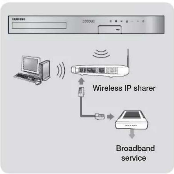 SAMSUNG HTH5550WK - Wireless Network - 1