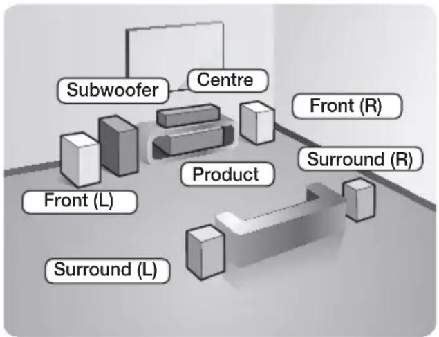 SAMSUNG HTH5550WK - Connecting the Speakers - 1