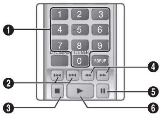 SAMSUNG HTH5550WK - Buttons on the Remote Control used for Music Playback - 1