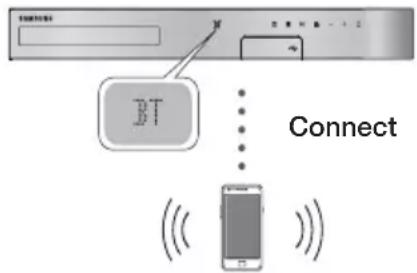 SAMSUNG HTH5550WK - Device - 1