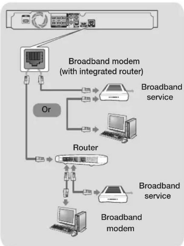 SAMSUNG HTH5550WK - Wired Network - 1