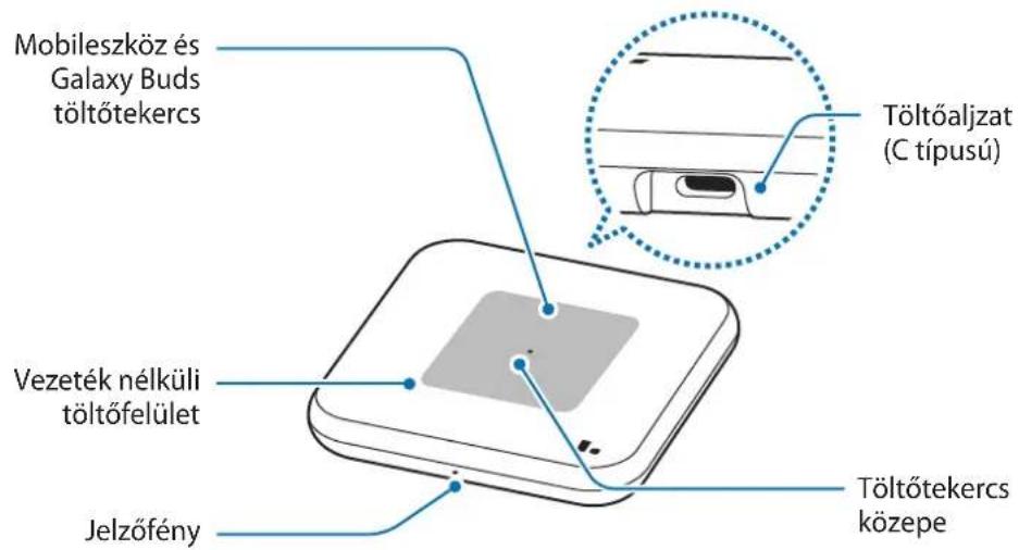 SAMSUNG EPP4300 - Az eszköz elrendezése - 1