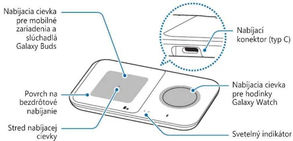 SAMSUNG EPP4300 - Usporiadanie zariadenia - 2