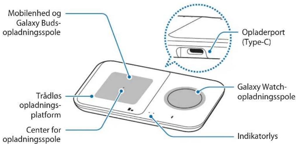 SAMSUNG EPP4300 - Enhedens dele og opbygning - 2