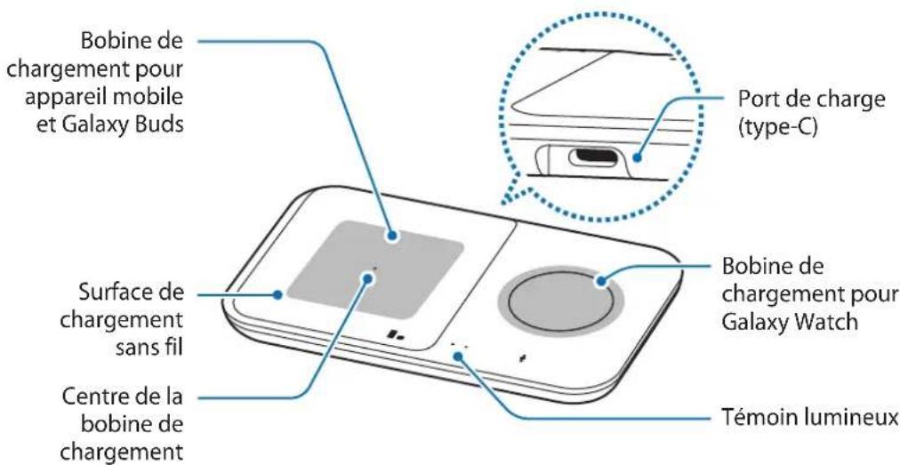 SAMSUNG EPP4300 - Présentation de l'appareil - 2