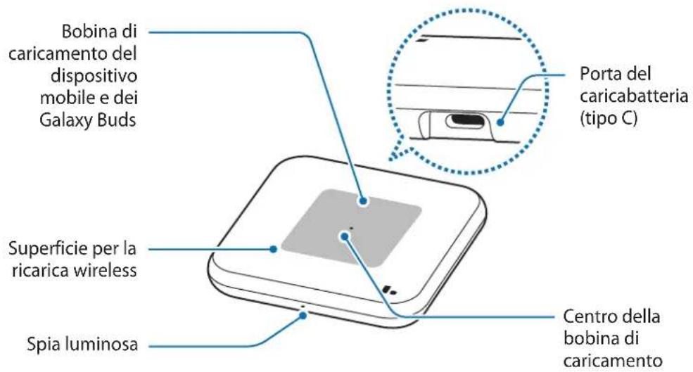 SAMSUNG EPP4300 - Componenti del dispositivo - 1