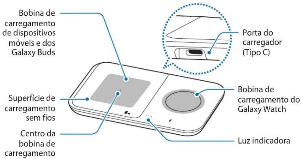 SAMSUNG EPP4300 - Apresentação do dispositivo - 2