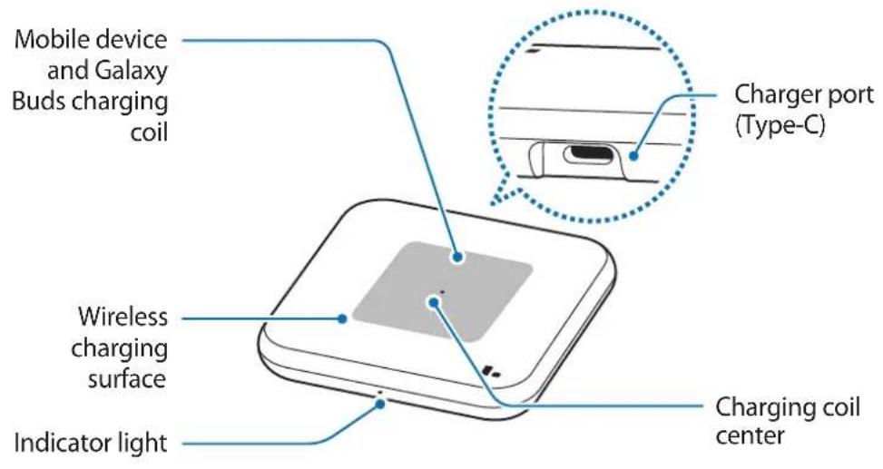 SAMSUNG EPP4300 - Device layout - 1