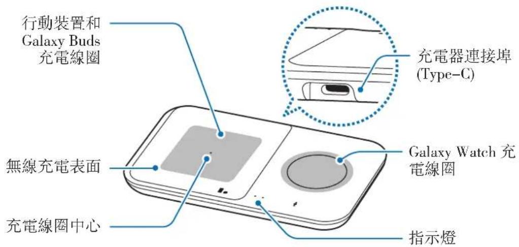 SAMSUNG EPP4300 - 装置配置 - 2