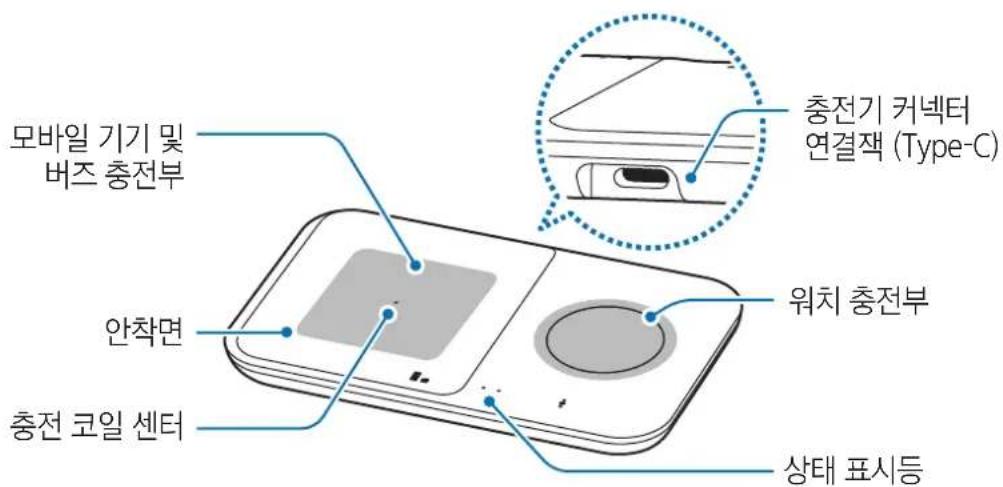 SAMSUNG EPP4300 - 각 부분의 이름 - 2