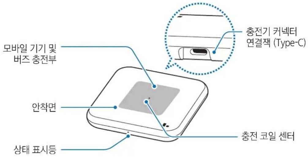 SAMSUNG EPP4300 - 각 부분의 이름 - 1