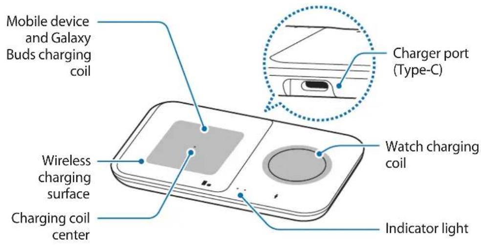 SAMSUNG EPP4300 - Device layout - 2