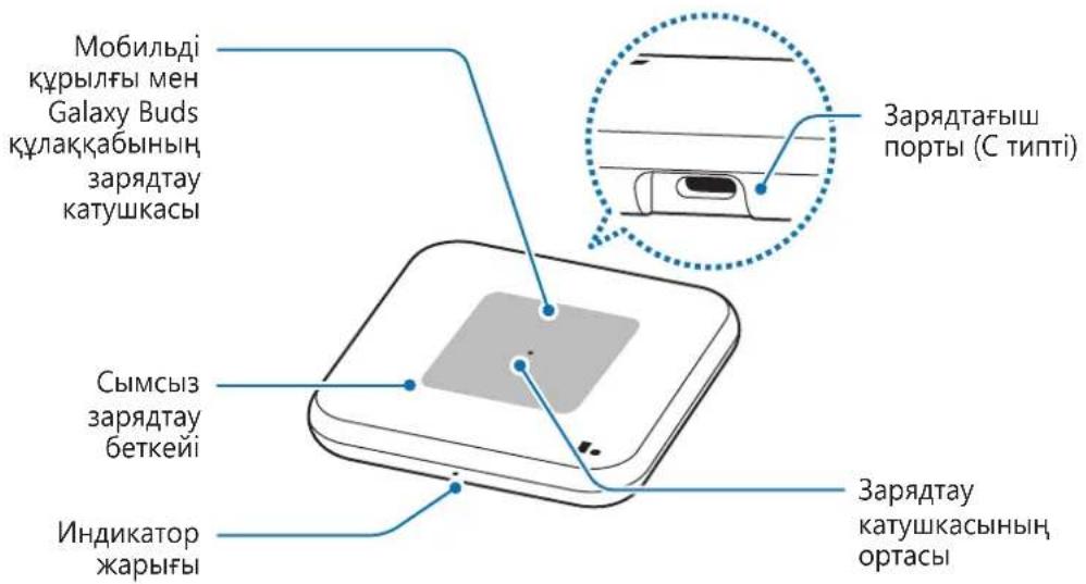 SAMSUNG EPP4300 - Курылғының, кұрылымы - 1