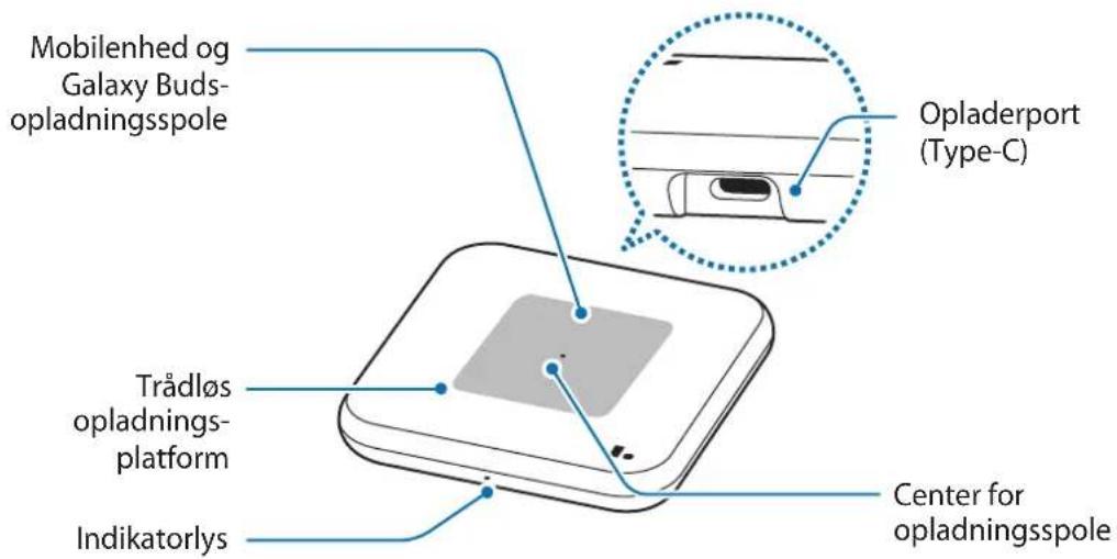 SAMSUNG EPP4300 - Enhedens dele og opbygning - 1