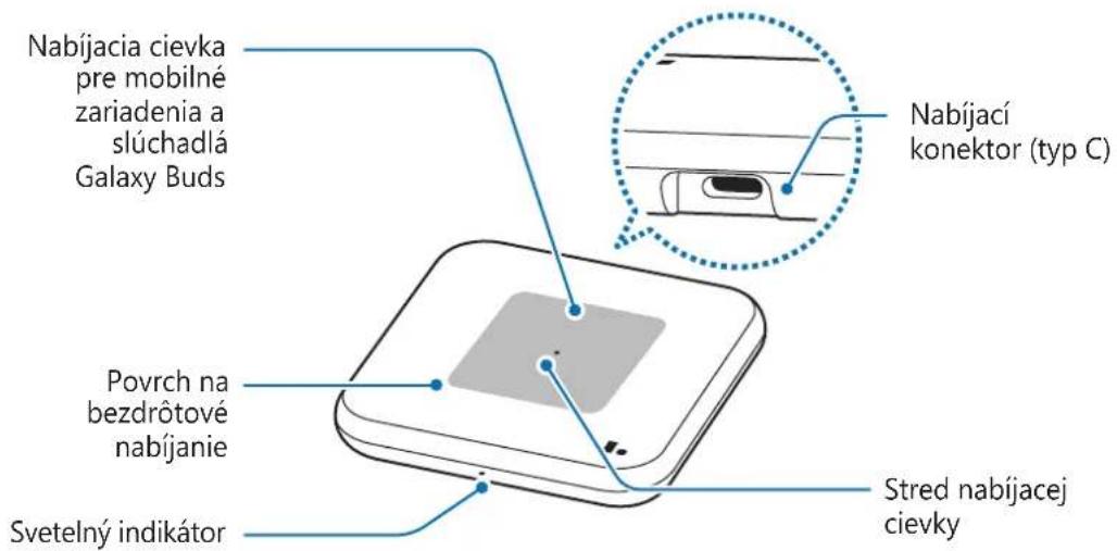 SAMSUNG EPP4300 - Usporiadanie zariadenia - 1