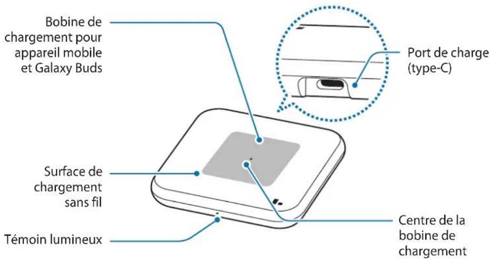 SAMSUNG EPP4300 - Présentation de l'appareil - 1