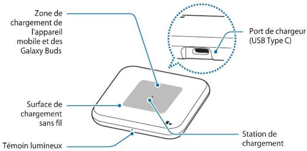 SAMSUNG EPP4300 - Présentation de l'appareil - 1