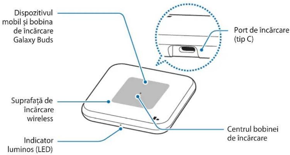 SAMSUNG EPP4300 - Aspectul dispozitivului - 1