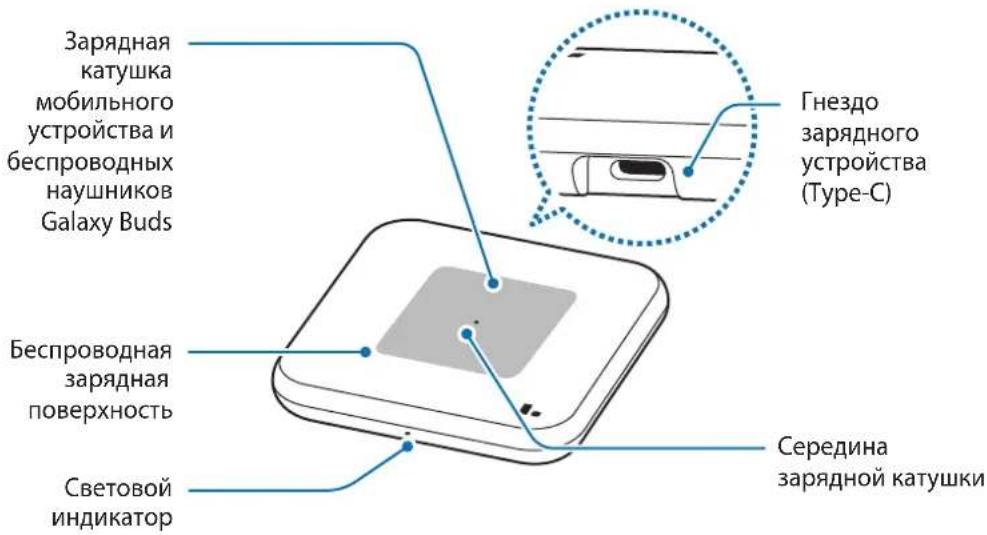 SAMSUNG EPP4300 - Внешний вид устройства - 1
