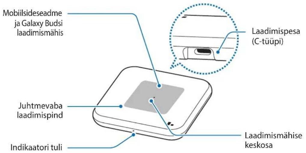 SAMSUNG EPP4300 - Seadme ülesehitus - 1
