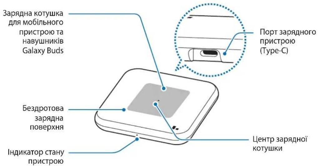 SAMSUNG EPP4300 - Вигляд пристрою - 1