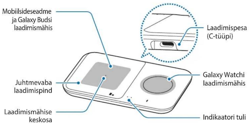 SAMSUNG EPP4300 - Seadme ülesehitus - 2
