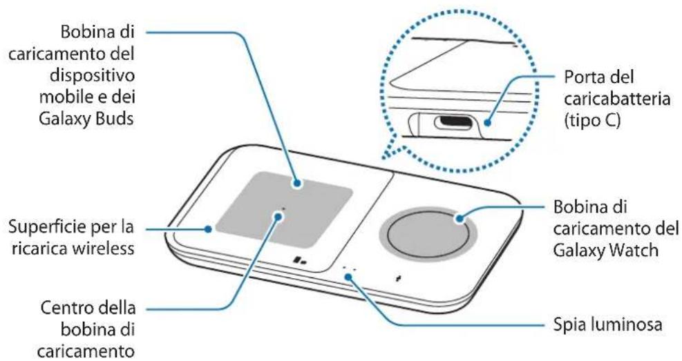 SAMSUNG EPP4300 - Componenti del dispositivo - 2